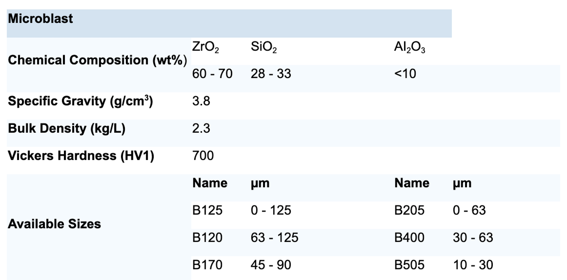 zirblast-chart