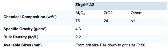 zirgrit-chart